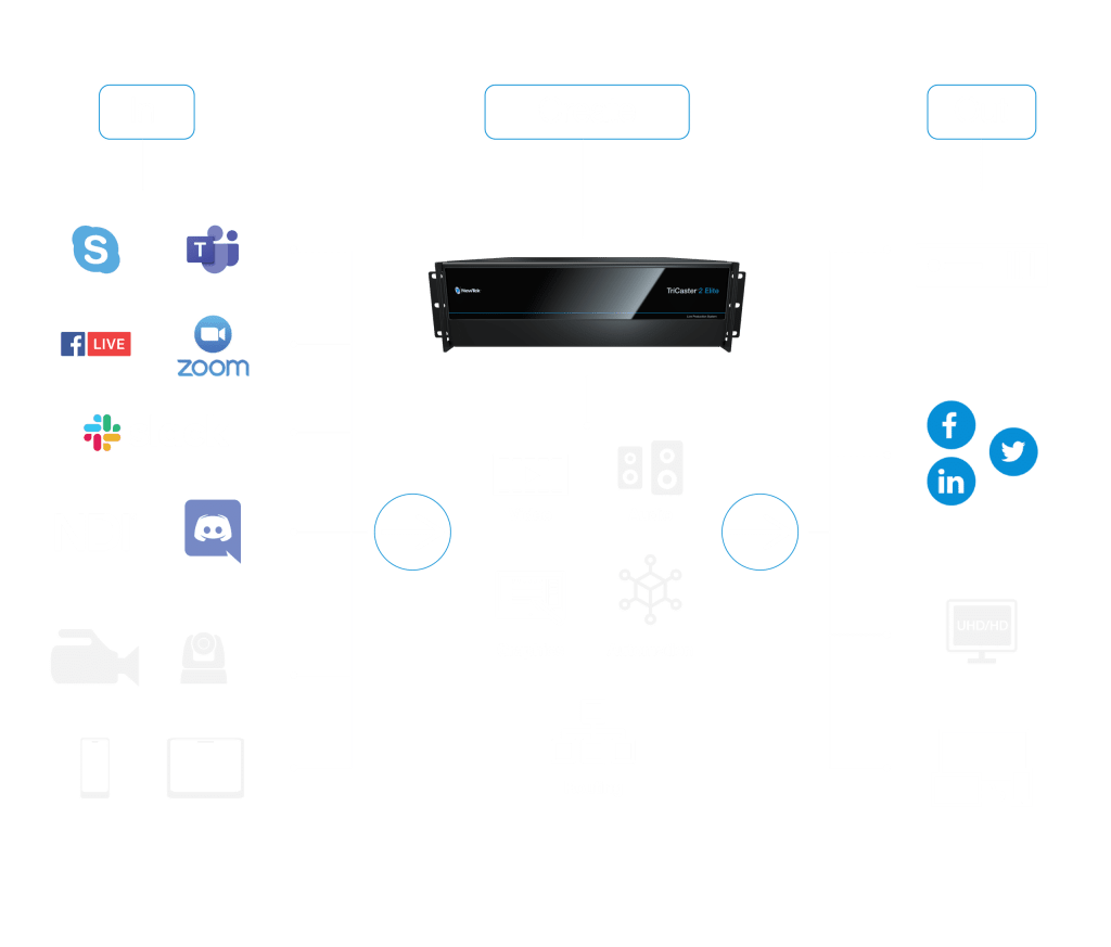 TriCaster-2-Elite-workflow-V4-02