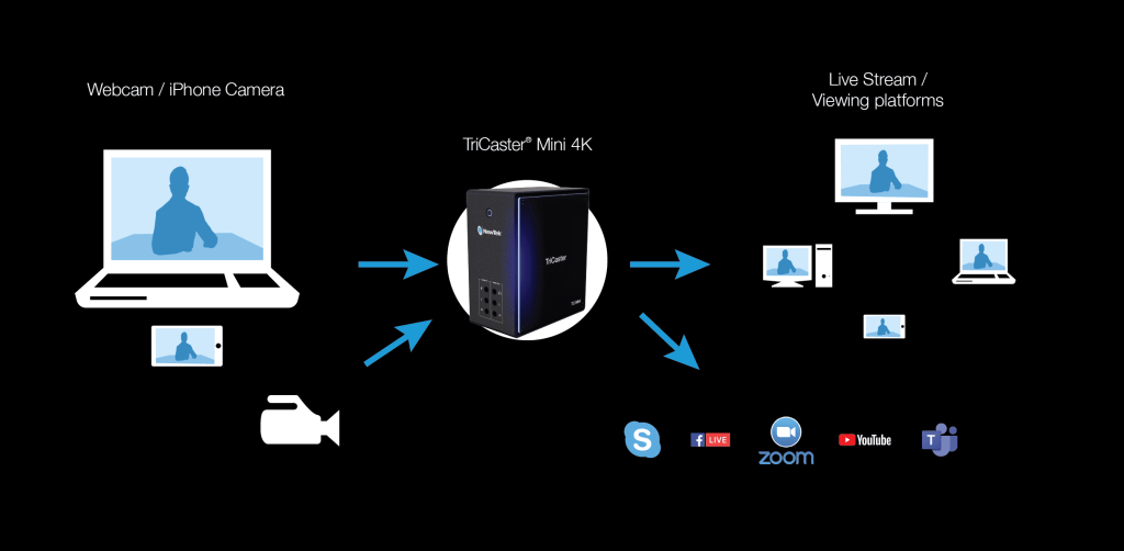 TriCaster® Mini 4K