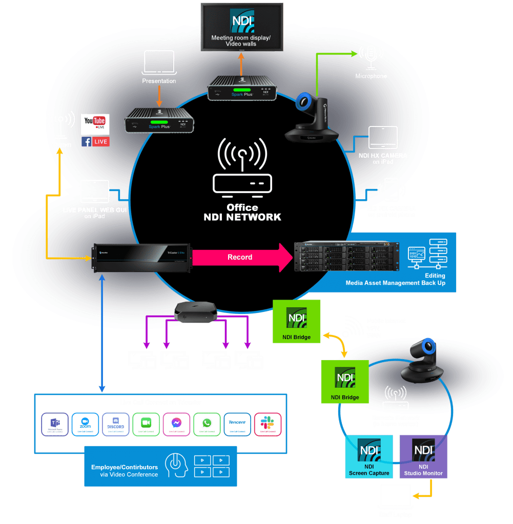 Corporate Vertical diagram