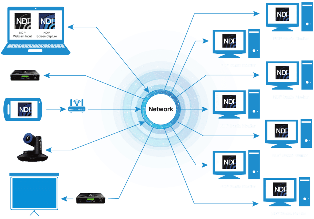 Education Solution - workflow