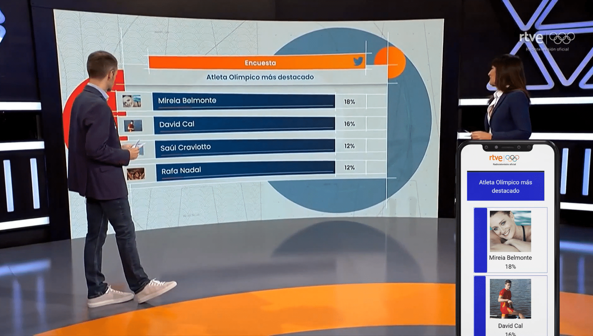 popular athletes table on live tv for RTVE