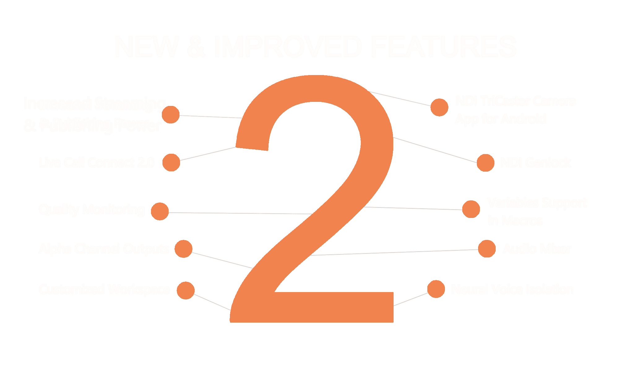 TriCaster® 2 Elite – New & Improved Features