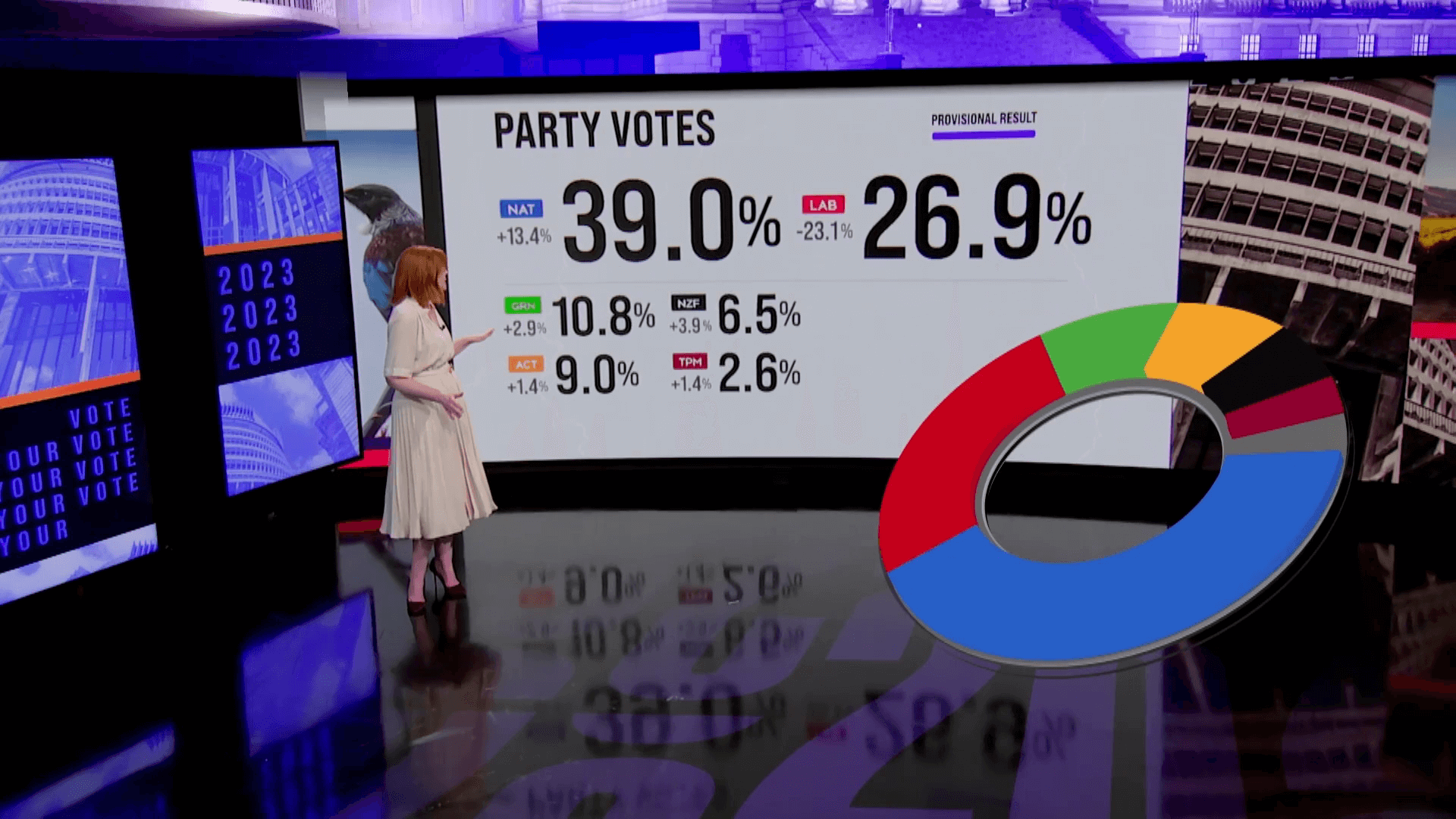 TVNZ election coverage 3D and augmented reality graphics using Vizrt tools