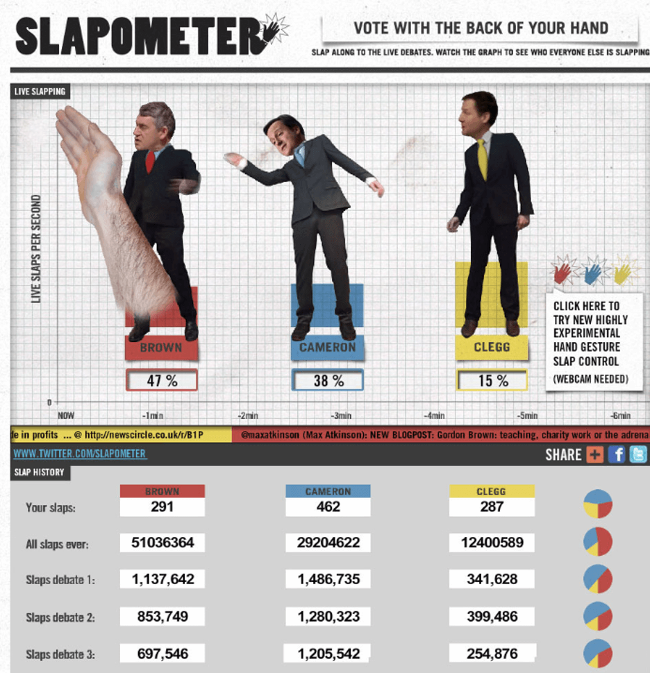 A ‘slap a politician’ online game, 2010