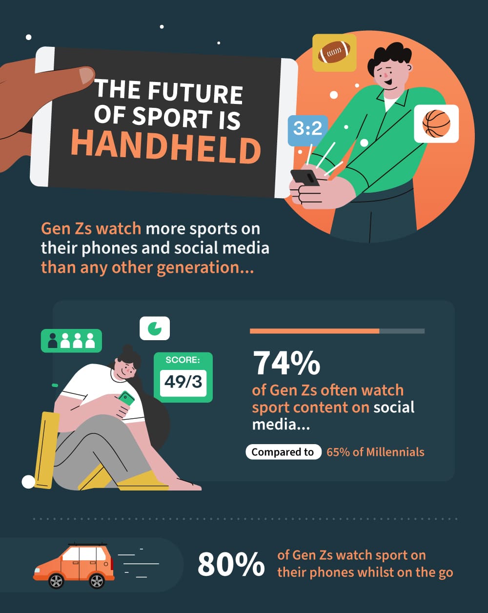 Vizrt Infographic-Engaging Sports Fans & Gen Z: The New Playbook