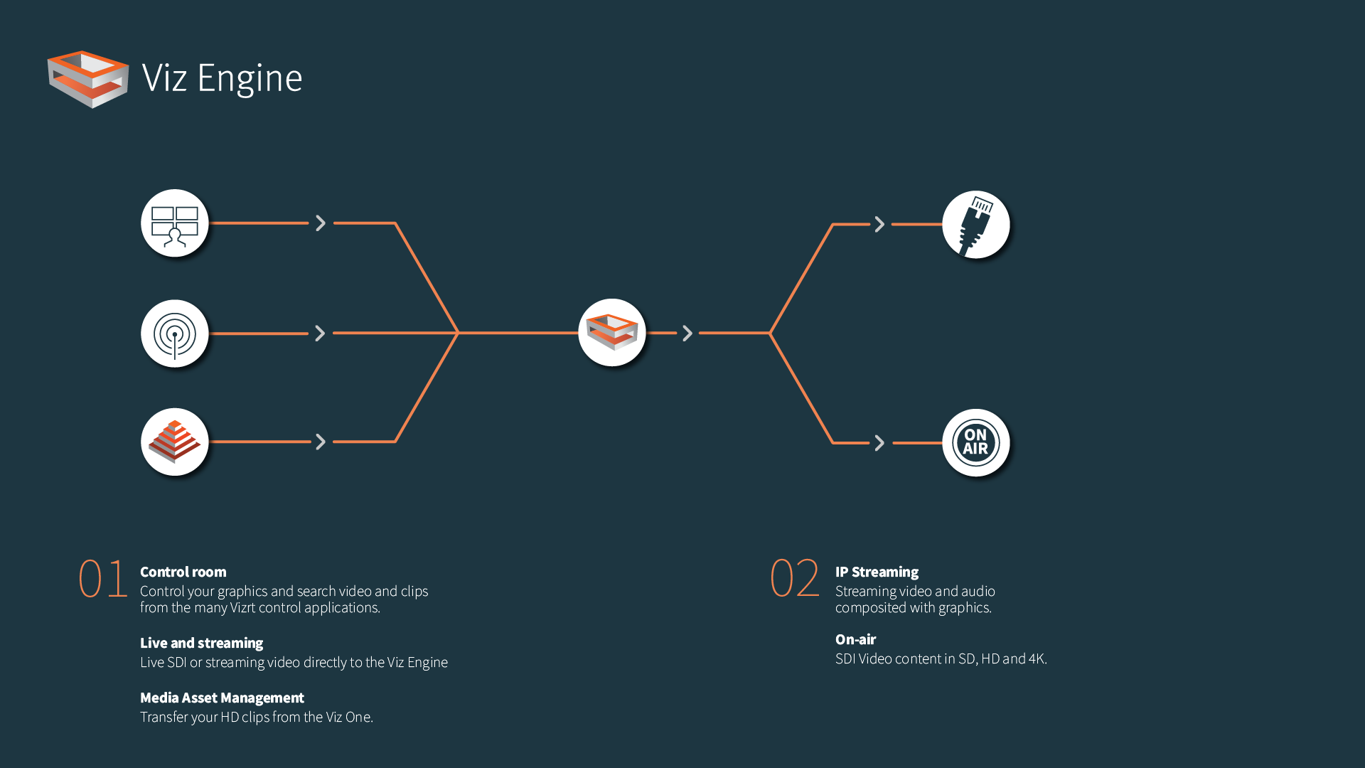 Product Engine workflow 1920x1080