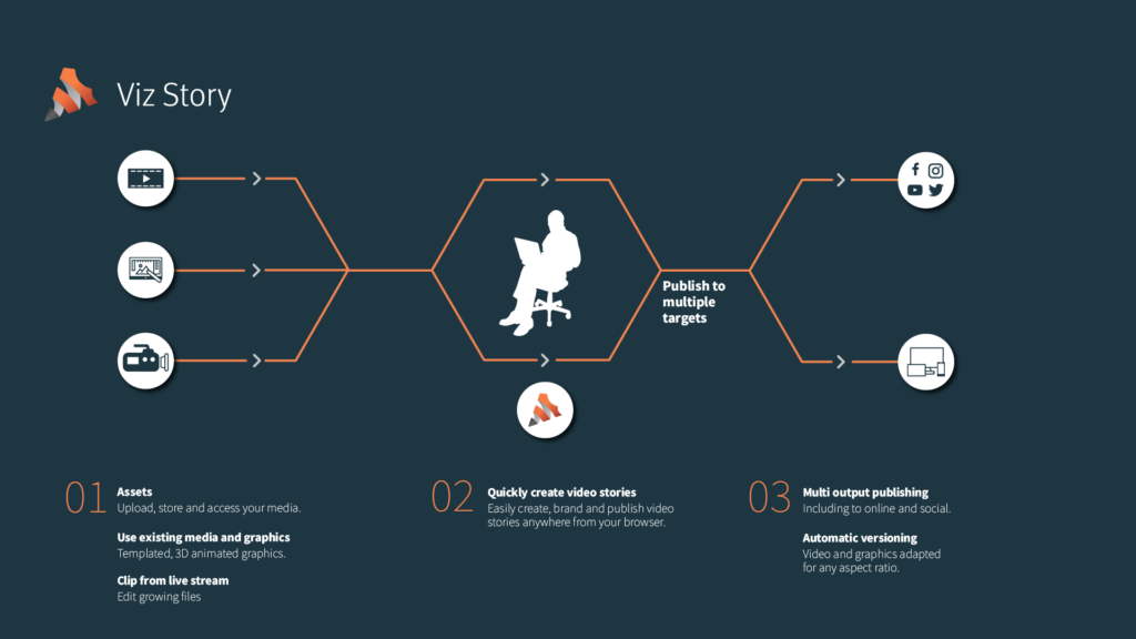 Product Story workflow 1920x1080