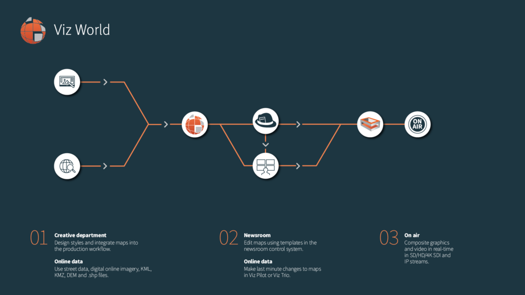 Product World workflow 1920x1080