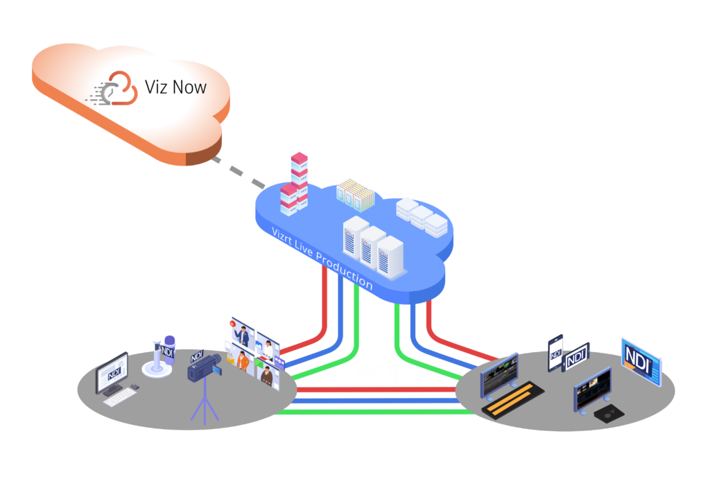 viz-now-workflow-temp-v2